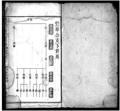 [龚]龚氏宗谱_27卷首3卷-龚氏宗谱 (湖北) 龚氏家谱_十一.pdf