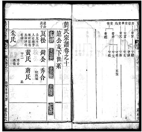 [龚]龚氏宗谱_27卷首3卷-龚氏宗谱 (湖北) 龚氏家谱_十二.pdf