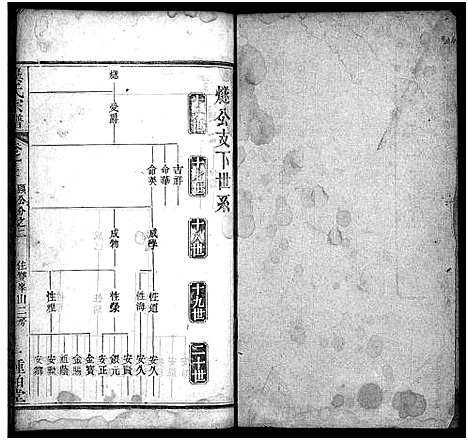 [龚]龚氏宗谱_27卷首3卷-龚氏宗谱 (湖北) 龚氏家谱_十三.pdf