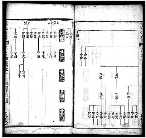 [龚]龚氏宗谱_27卷首3卷-龚氏宗谱 (湖北) 龚氏家谱_十三.pdf