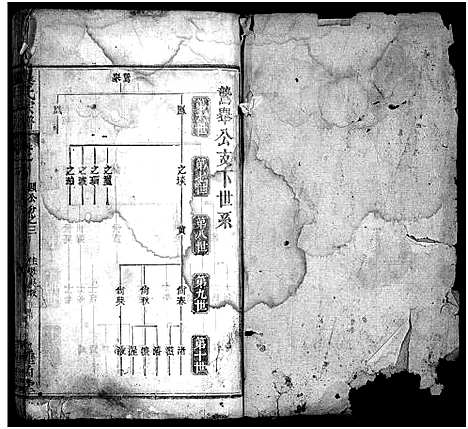 [龚]龚氏宗谱_27卷首3卷-龚氏宗谱 (湖北) 龚氏家谱_十六.pdf