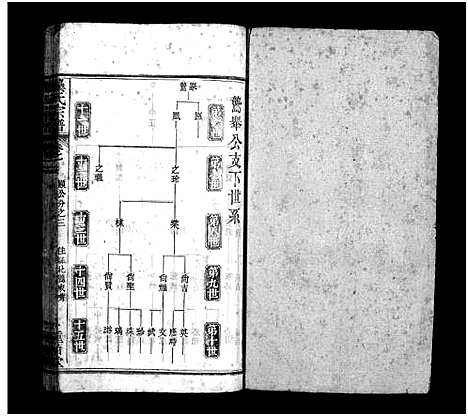 [龚]龚氏宗谱_27卷首3卷-龚氏宗谱 (湖北) 龚氏家谱_十八.pdf