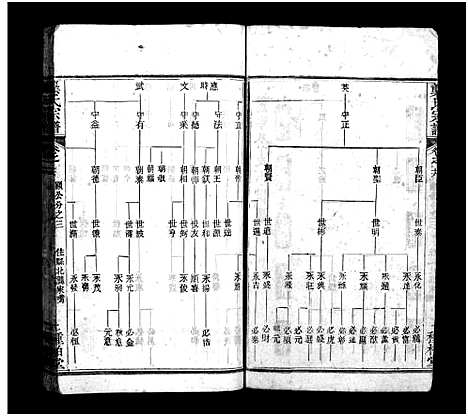 [龚]龚氏宗谱_27卷首3卷-龚氏宗谱 (湖北) 龚氏家谱_十八.pdf