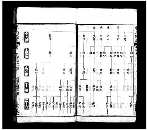 [龚]龚氏宗谱_27卷首3卷-龚氏宗谱 (湖北) 龚氏家谱_十八.pdf