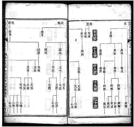 [龚]龚氏宗谱_27卷首3卷-龚氏宗谱 (湖北) 龚氏家谱_二十.pdf