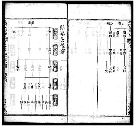 [龚]龚氏宗谱_27卷首3卷-龚氏宗谱 (湖北) 龚氏家谱_二十.pdf