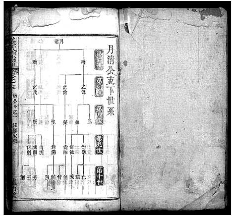 [龚]龚氏宗谱_27卷首3卷-龚氏宗谱 (湖北) 龚氏家谱_二十一.pdf