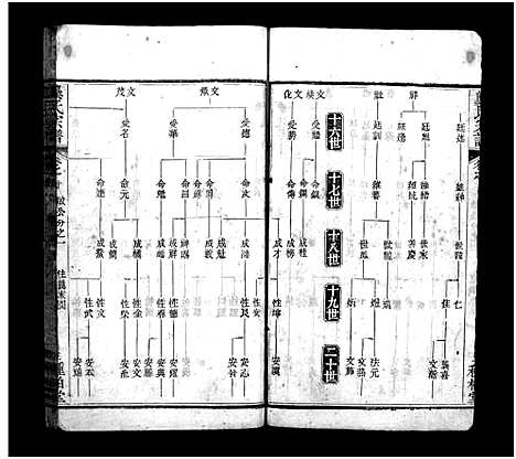 [龚]龚氏宗谱_27卷首3卷-龚氏宗谱 (湖北) 龚氏家谱_二十二.pdf