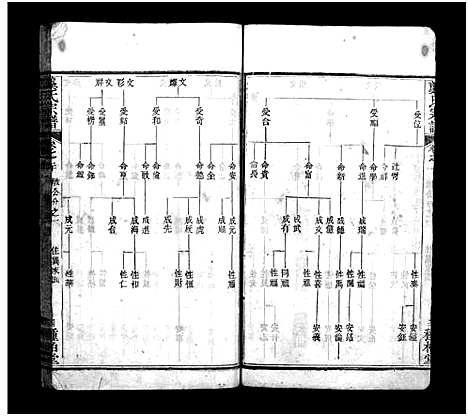 [龚]龚氏宗谱_27卷首3卷-龚氏宗谱 (湖北) 龚氏家谱_二十二.pdf