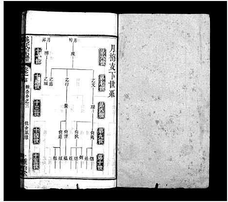 [龚]龚氏宗谱_27卷首3卷-龚氏宗谱 (湖北) 龚氏家谱_二十五.pdf