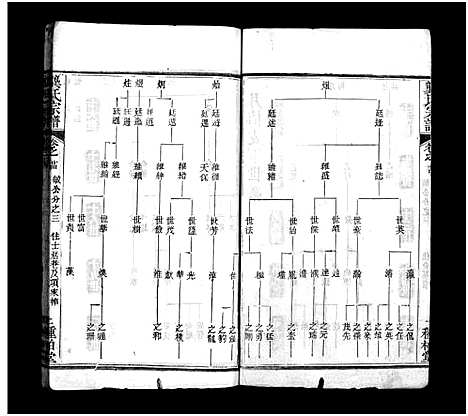 [龚]龚氏宗谱_27卷首3卷-龚氏宗谱 (湖北) 龚氏家谱_二十五.pdf