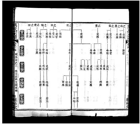 [龚]龚氏宗谱_27卷首3卷-龚氏宗谱 (湖北) 龚氏家谱_二十五.pdf