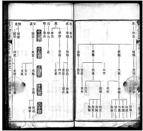 [龚]龚氏宗谱_27卷首3卷-龚氏宗谱 (湖北) 龚氏家谱_二十六.pdf