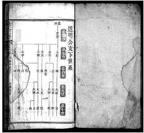 [龚]龚氏宗谱_27卷首3卷-龚氏宗谱 (湖北) 龚氏家谱_二十八.pdf