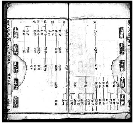 [龚]龚氏宗谱_27卷首3卷-龚氏宗谱 (湖北) 龚氏家谱_二十八.pdf