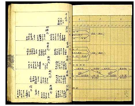 [龚]龚氏族谱 (湖北) 龚氏家谱_五.pdf