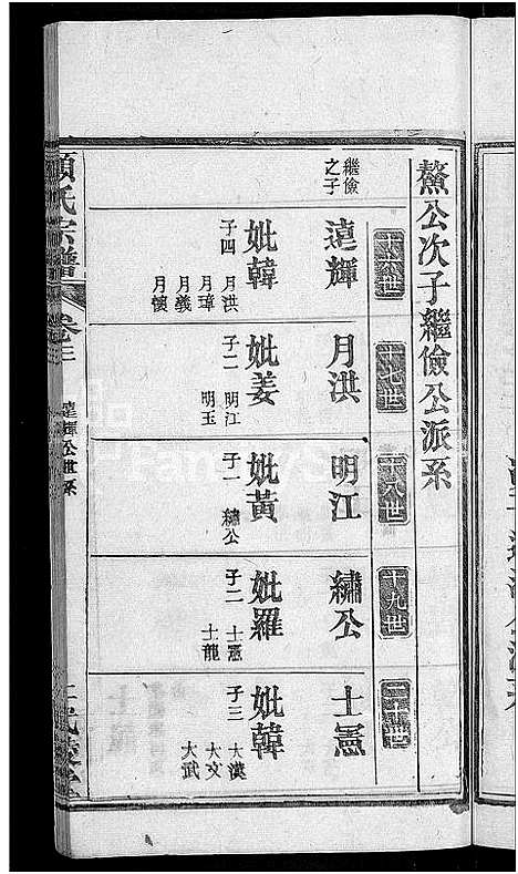 [顾]顾氏宗谱_6卷首1卷 (湖北) 顾氏家谱_四.pdf