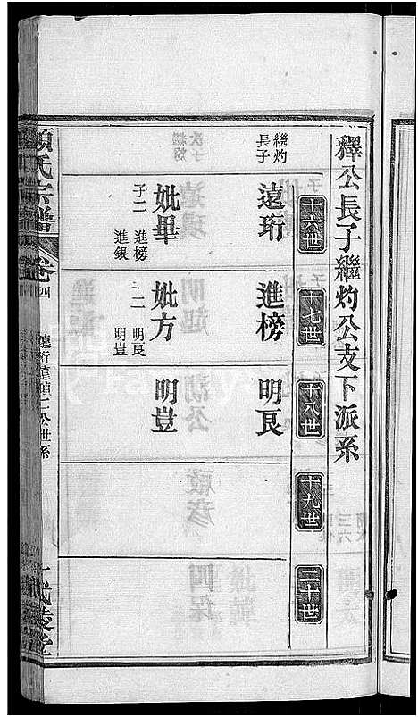 [顾]顾氏宗谱_6卷首1卷 (湖北) 顾氏家谱_五.pdf