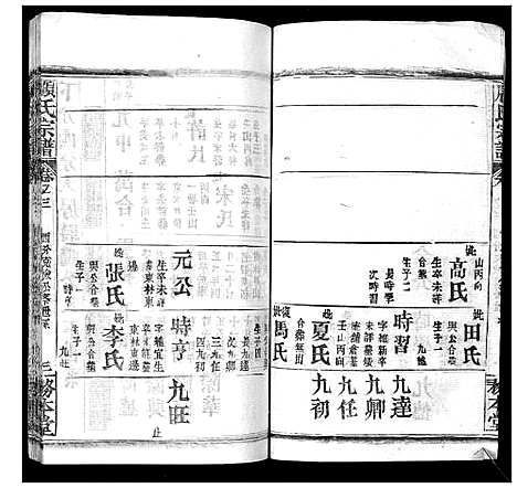 [顾]顾氏宗谱_8卷首2卷 (湖北) 顾氏家谱_五.pdf