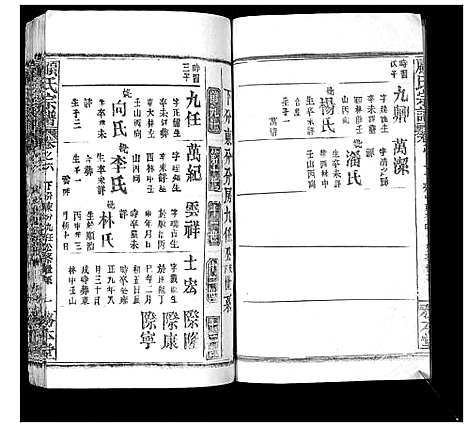 [顾]顾氏宗谱_8卷首2卷 (湖北) 顾氏家谱_七.pdf