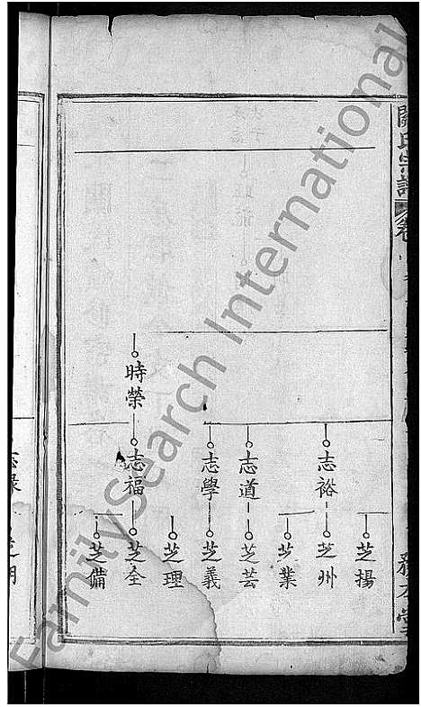 [关]关氏宗谱_10卷首末各2卷-义水关氏续修宗谱 (湖北) 关氏家谱_四.pdf