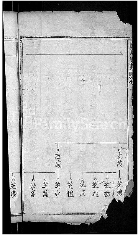 [关]关氏宗谱_10卷首末各2卷-义水关氏续修宗谱 (湖北) 关氏家谱_五.pdf