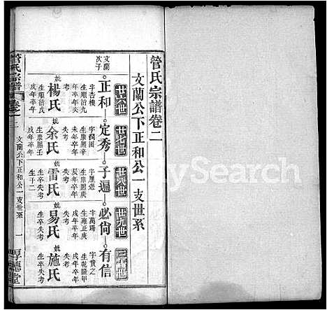 [管]管氏宗谱_6卷_及卷首 (湖北) 管氏家谱_四.pdf