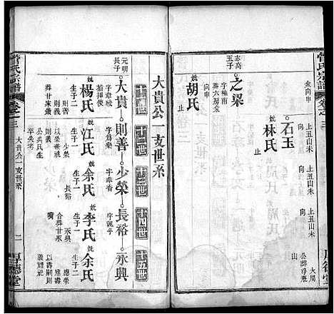 [管]管氏宗谱_6卷_及卷首 (湖北) 管氏家谱_五.pdf