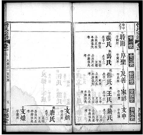 [管]管氏宗谱_6卷_及卷首 (湖北) 管氏家谱_五.pdf