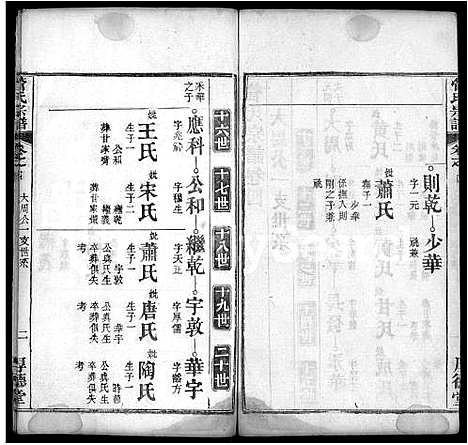 [管]管氏宗谱_6卷_及卷首 (湖北) 管氏家谱_六.pdf