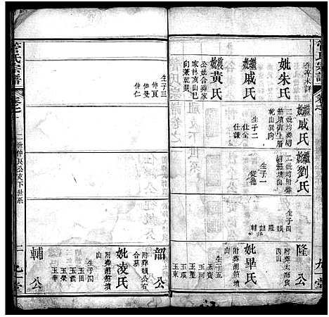 [管]管氏宗谱_14卷 (湖北) 管氏家谱_二.pdf