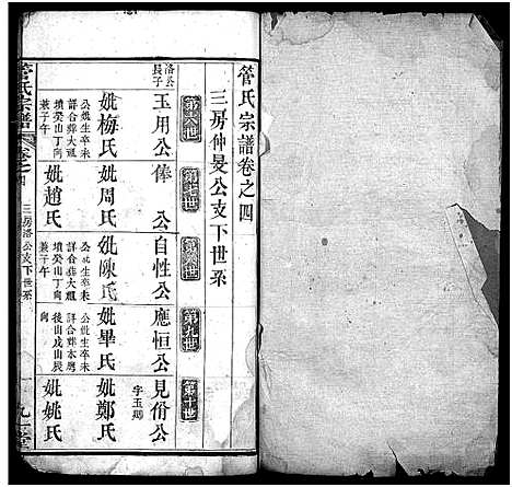 [管]管氏宗谱_14卷 (湖北) 管氏家谱_四.pdf