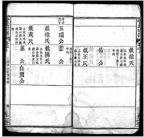 [管]管氏宗谱_14卷 (湖北) 管氏家谱_四.pdf