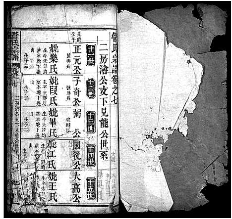 [管]管氏宗谱_14卷 (湖北) 管氏家谱_七.pdf