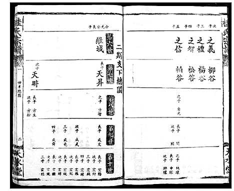 [桂]桂氏宗谱 (湖北) 桂氏家谱_二.pdf