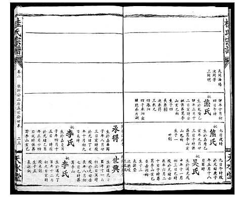 [桂]桂氏宗谱 (湖北) 桂氏家谱_四.pdf