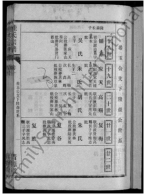 [桂]桂氏宗谱_27卷首1卷 (湖北) 桂氏家谱_二.pdf