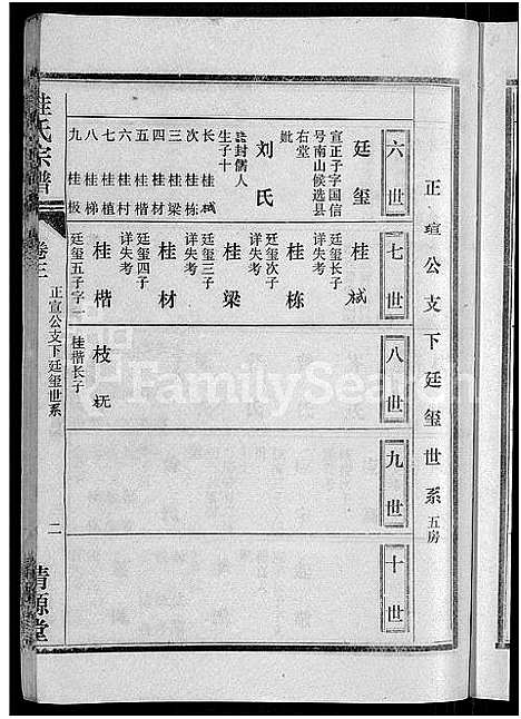 [桂]桂氏宗谱_27卷首1卷 (湖北) 桂氏家谱_十八.pdf