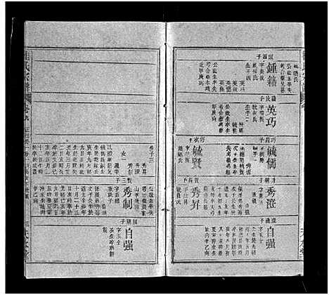 [桂]桂氏宗谱_32卷首末各1卷-楚黄桂氏宗谱 (湖北) 桂氏家谱_十.pdf