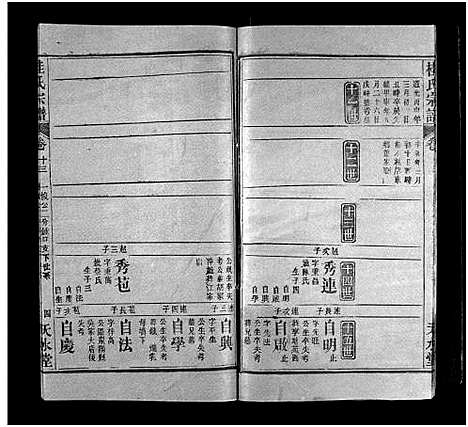 [桂]桂氏宗谱_32卷首末各1卷-楚黄桂氏宗谱 (湖北) 桂氏家谱_十三.pdf