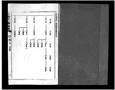 [郭]汾阳郭氏十一修族谱_世系16卷_世传60卷首7卷-郭氏宗谱-郭氏十一修族谱_汾阳郭氏十一修族谱 (湖北) 汾阳郭氏十一修家谱_十.pdf