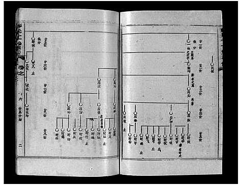 [郭]汾阳郭氏十一修族谱_世系16卷_世传60卷首7卷-郭氏宗谱-郭氏十一修族谱_汾阳郭氏十一修族谱 (湖北) 汾阳郭氏十一修家谱_十五.pdf