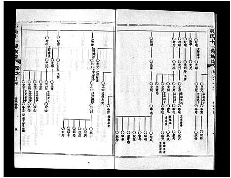 [郭]汾阳郭氏十一修族谱_世系16卷_世传60卷首7卷-郭氏宗谱-郭氏十一修族谱_汾阳郭氏十一修族谱 (湖北) 汾阳郭氏十一修家谱_二十四.pdf