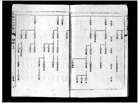 [郭]汾阳郭氏十一修族谱_世系16卷_世传60卷首7卷-郭氏宗谱-郭氏十一修族谱_汾阳郭氏十一修族谱 (湖北) 汾阳郭氏十一修家谱_二十八.pdf