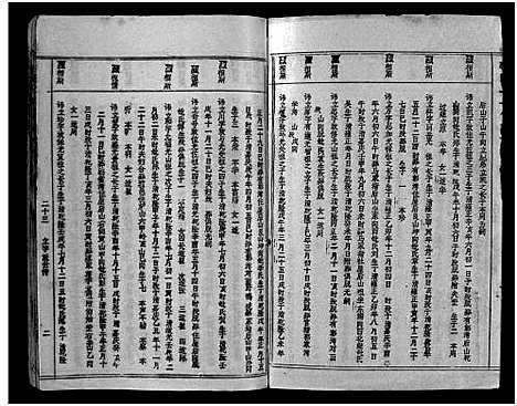 [郭]汾阳郭氏十一修族谱_世系16卷_世传60卷首7卷-郭氏宗谱-郭氏十一修族谱_汾阳郭氏十一修族谱 (湖北) 汾阳郭氏十一修家谱_五十八.pdf