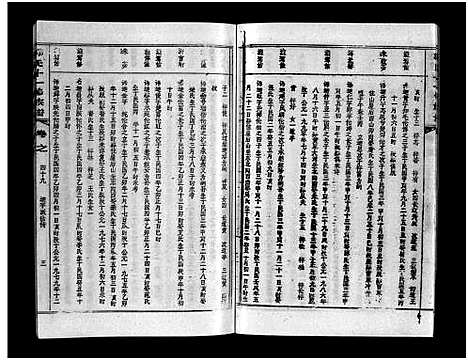 [郭]汾阳郭氏十一修族谱_世系16卷_世传60卷首7卷-郭氏宗谱-郭氏十一修族谱_汾阳郭氏十一修族谱 (湖北) 汾阳郭氏十一修家谱_A086.pdf