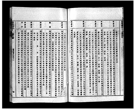 [郭]汾阳郭氏十一修族谱_世系16卷_世传60卷首7卷-郭氏宗谱-郭氏十一修族谱_汾阳郭氏十一修族谱 (湖北) 汾阳郭氏十一修家谱_A089.pdf