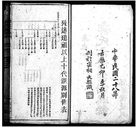 [郭]郭氏六修宗谱总录_18卷_总录2卷-郭氏六修宗谱总录_Guo Shi Liu Xiu Zong Lu_郭氏族谱 (湖北) 郭氏六修家谱_二.pdf