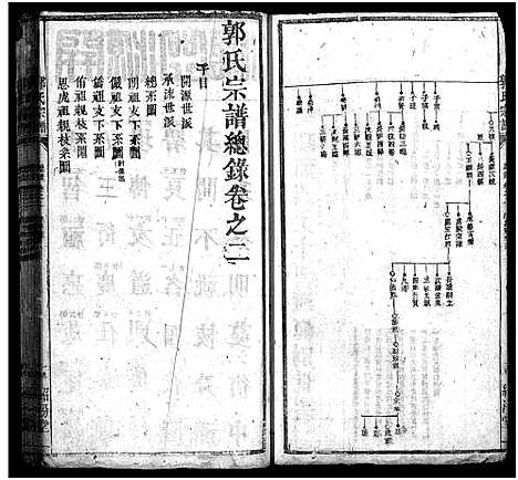 [郭]郭氏六修宗谱总录_18卷_总录2卷-郭氏六修宗谱总录_Guo Shi Liu Xiu Zong Lu_郭氏族谱 (湖北) 郭氏六修家谱_二.pdf