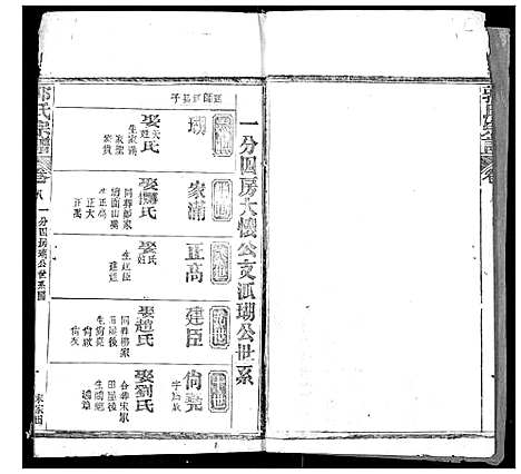 [郭]郭氏宗谱 (湖北) 郭氏家谱_七.pdf